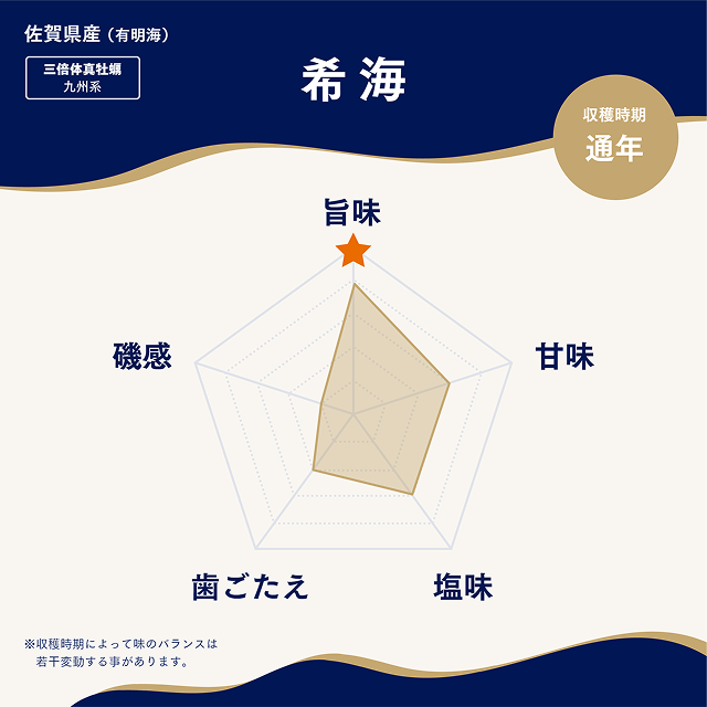 海男オイスターおすすめ1種