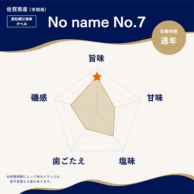 【生食】No name No.7