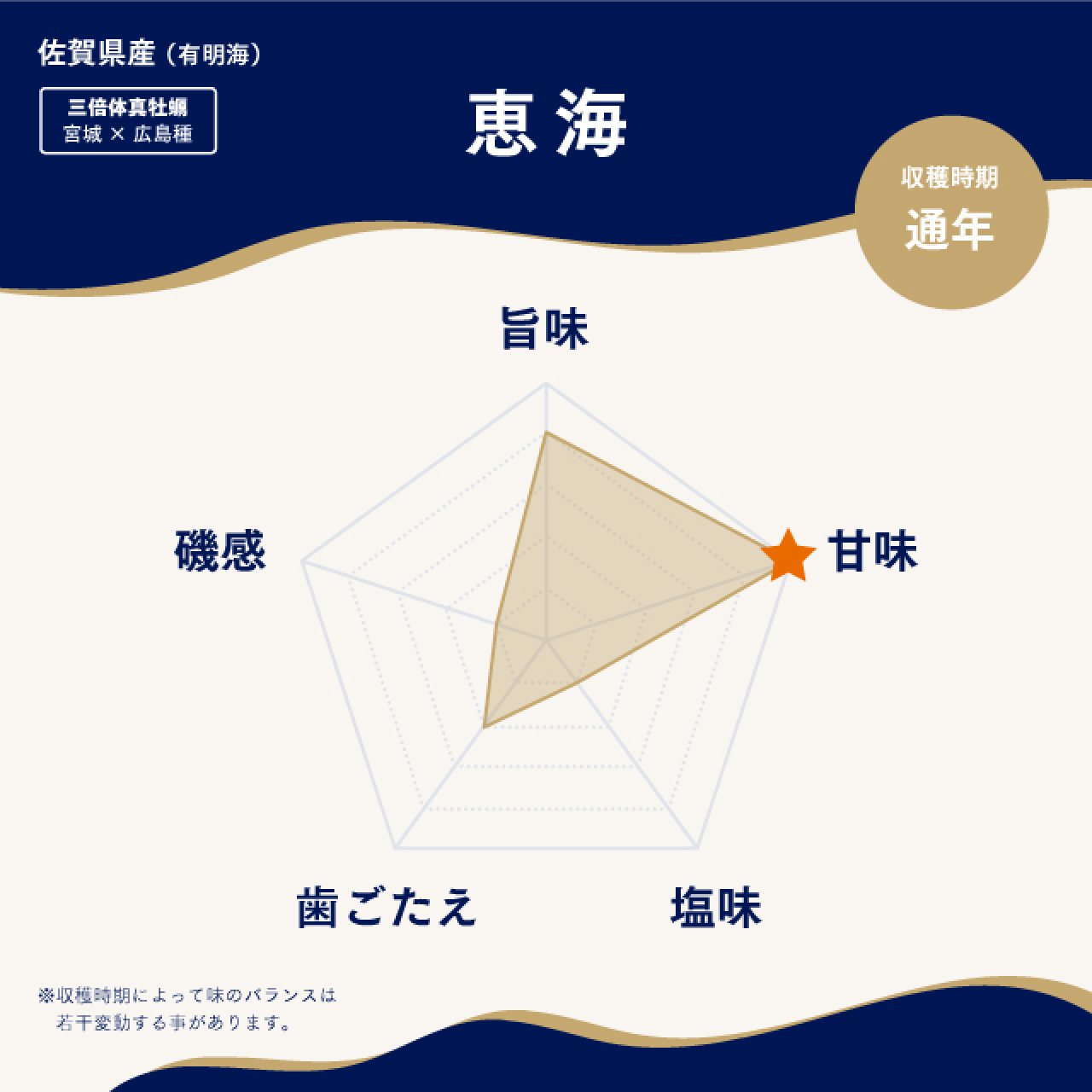 【生食】食べ比べ3種