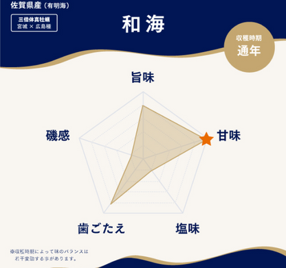 【生食】食べ比べ3種