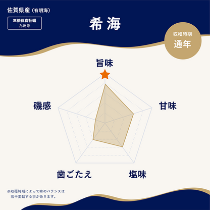 海男オイスターおすすめ2種